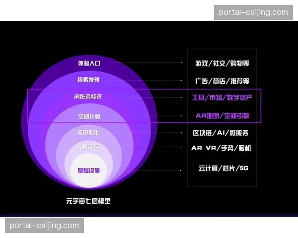 受众群体在本阶段正体验由AR技术带来的赛场互动升级从而增强参与粘性